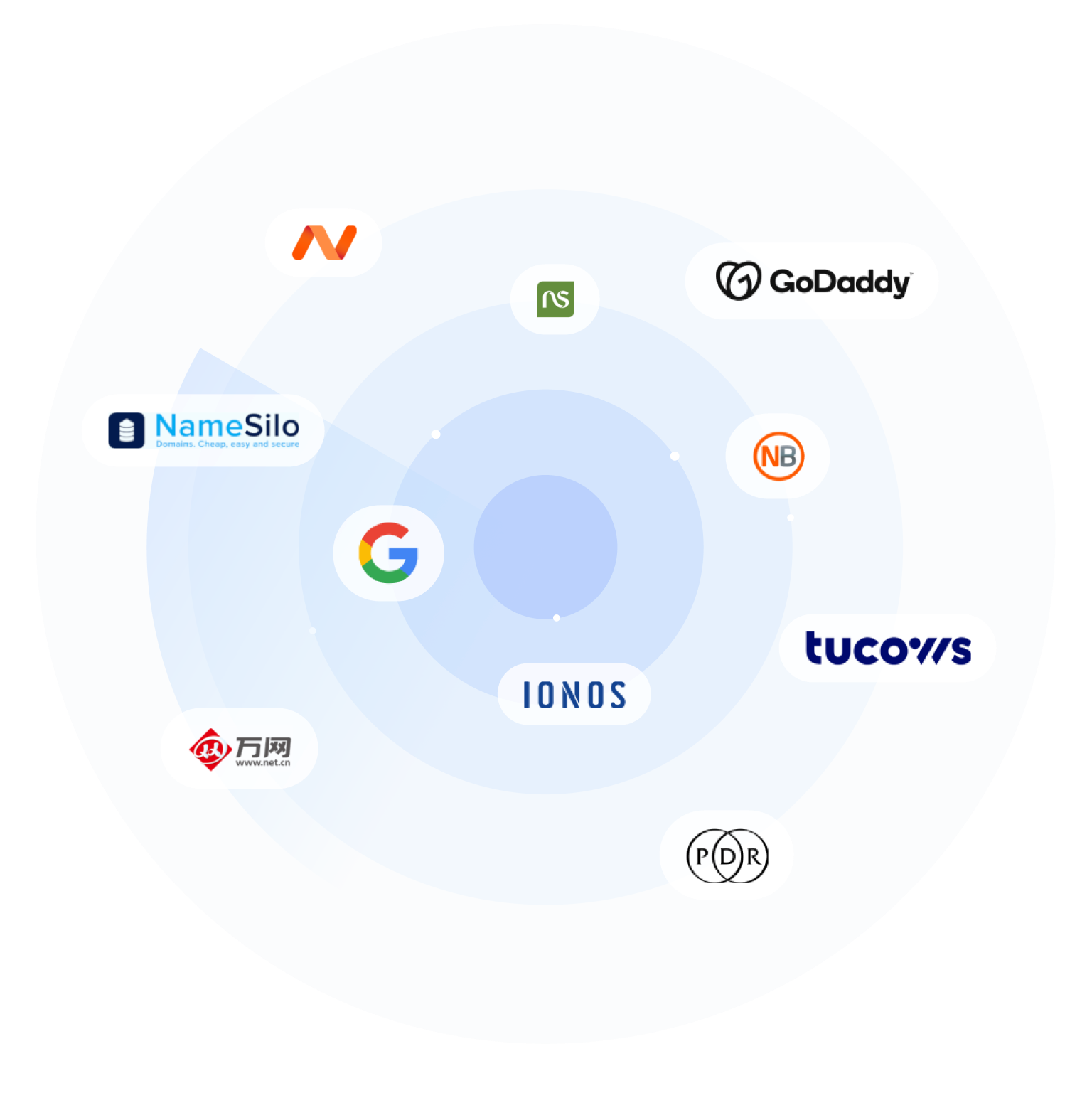 Top Domain Registrars