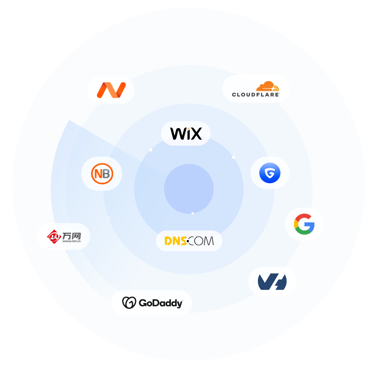 Top SOA Email Addresses